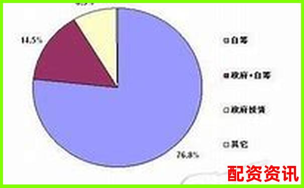 配资公司资金来源解析及其运作模式探究-上海股票配资电话查询
