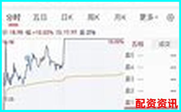 历时30天跟踪记录牛盈网每日收益率波动与风险控制
