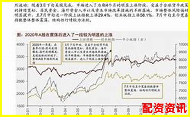 2021年股票配资市场回顾与杠杆操作策略解析-股指期货杠杆要利息吗