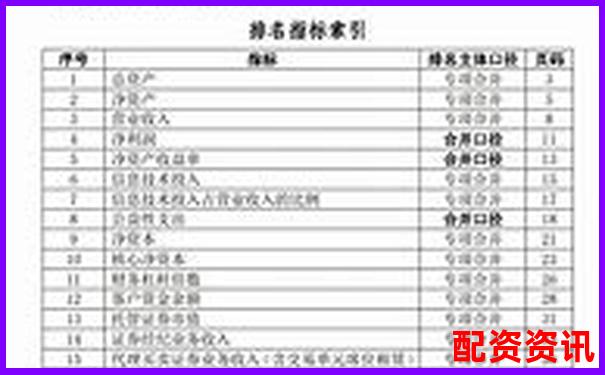 全国股票配资公司权威排名最新榜单揭晓-炒股杠杆操盘具体怎么做