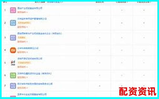 2025西安最新股票配资公司名录及行情速览