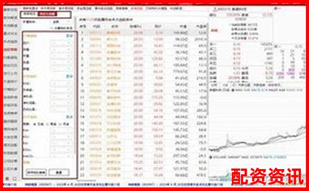 股票配资排行榜单如何选择与评估指南