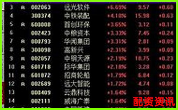 股票杠杆配资操作指南与风险控制策略解析-股票配资十大平台 线上