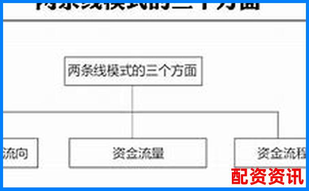 配资公司资金来源解析及其运作模式探究-股票配资平台哪个正规光控资本开户地址