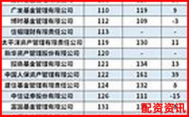 全国股票配资公司权威排名最新榜单揭晓-同花顺配股怎么操作购买