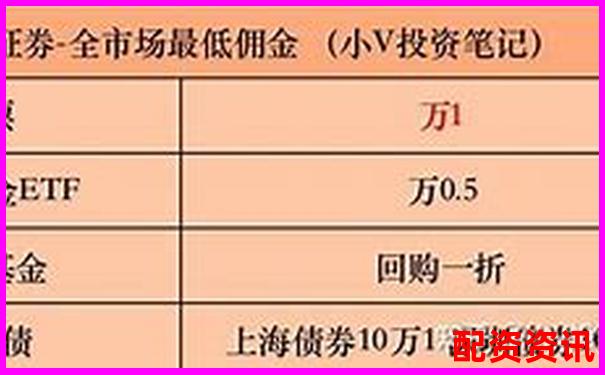华泰证券股票配资费率一般多少钱 低费率攻略与技巧分享-焦炭期货杠杆倍数计算方法是什么样的呢
