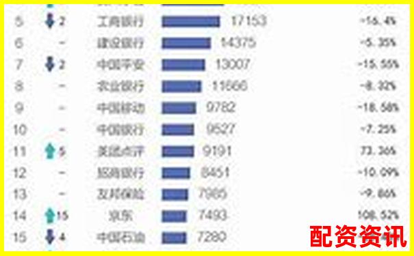 全国股票配资公司权威排名最新榜单揭晓-杭州股票配资如何办理营业执照