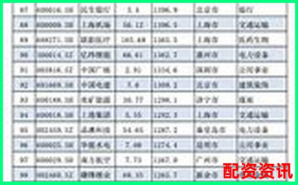朝阳区股票配资哪家强 最新排名榜单揭晓-炒股杠杆最多多少倍啊图片高清