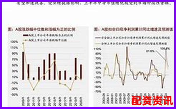 2021年股票配资市场回顾与杠杆操作策略解析-炒股股票配资网站有哪些