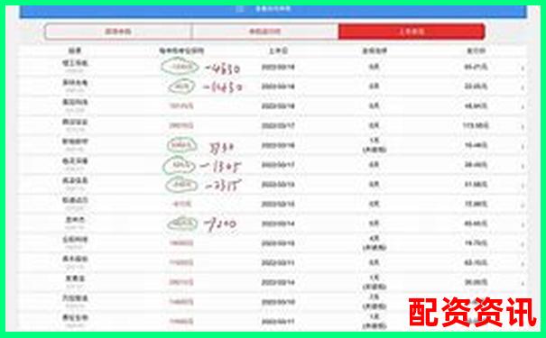 同花顺股票配资是否需查征信详细解析-福州配资门户网站官网