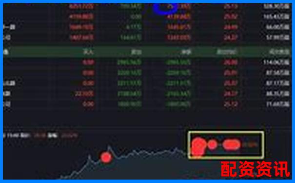 股票配资公司价位是多少 附新手必看操作攻略 股票配资公司价位是多少 附新手必看操作攻略