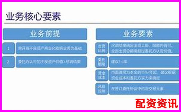 股票配资业务开展是否需要具备特定资质条件-配资炒股58好策略网站